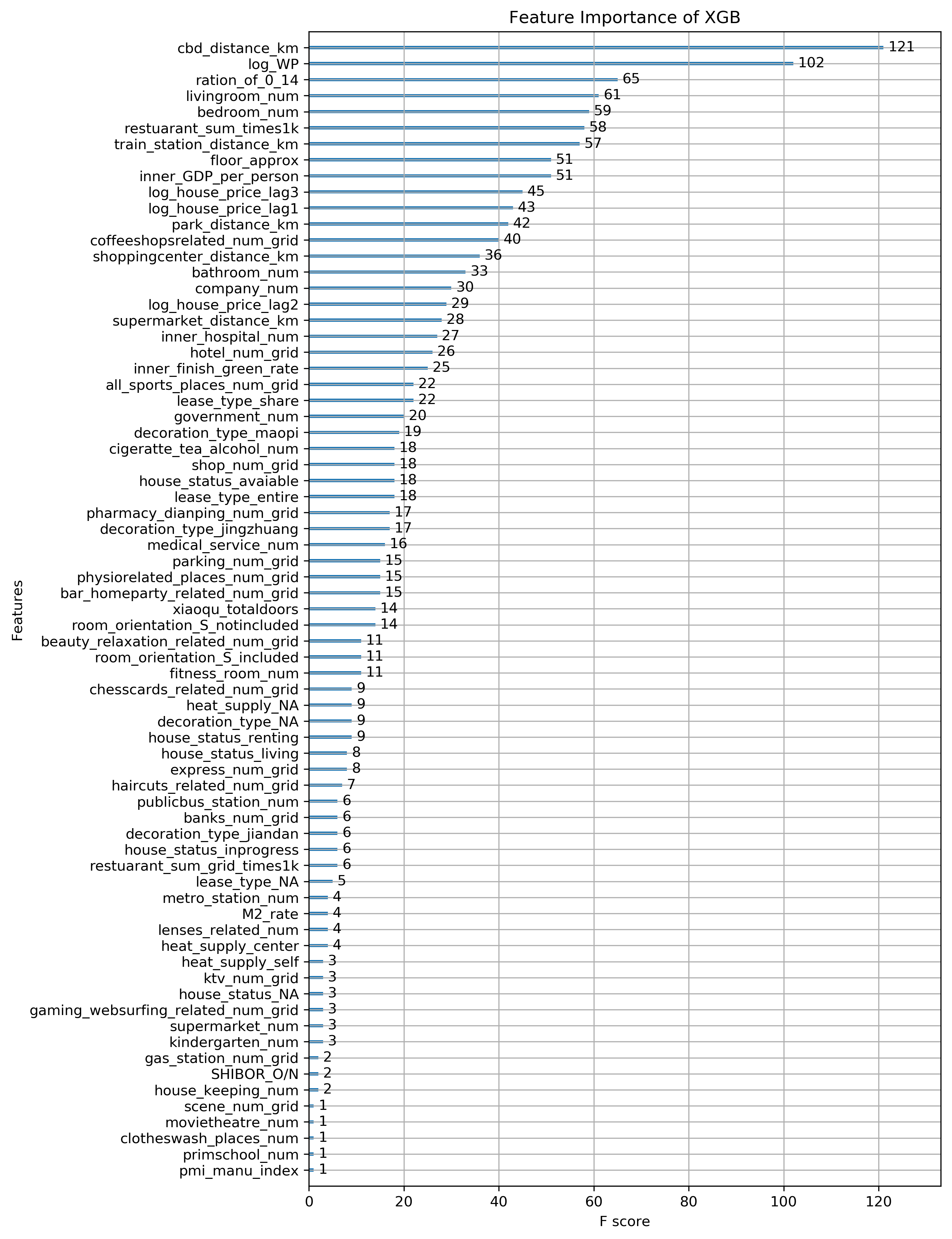 img: XGB Feature Importance